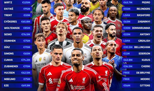 pg电子-最疯狂的一季！2025足坛夏窗花费高达102.3亿欧创历史纪录