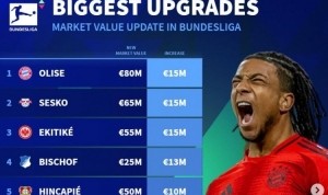 电子游戏平台-德转列身价更新后德甲升值榜：奥利塞&amp;塞斯科&amp;埃基蒂克涨1500万欧
